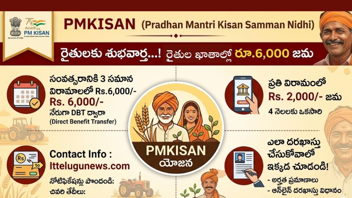 PMKISAN Scheme Update